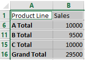 result of using visible cells only